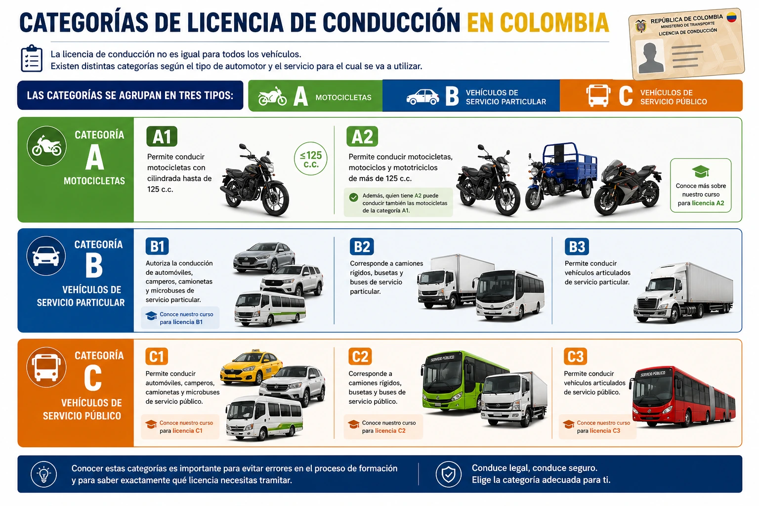 Imagen del artículo ¿Qué categorías de licencia de conducción existen en Colombia?