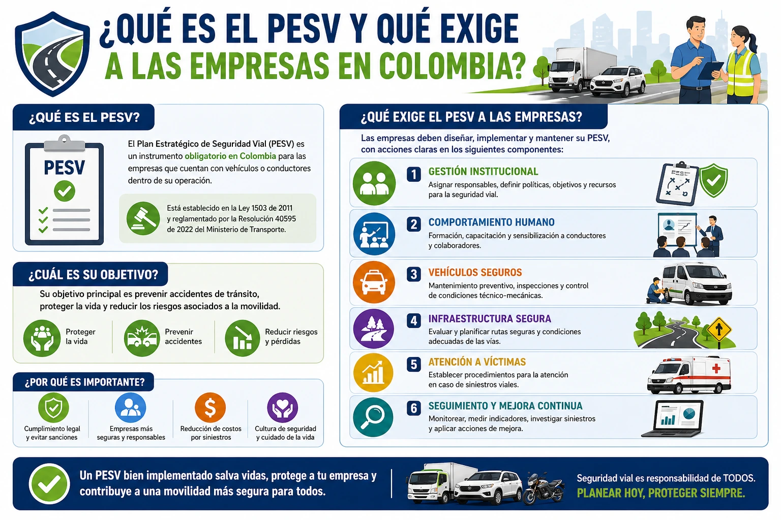 Imagen del artículo ¿Qué es el PESV y qué exige a las empresas en Colombia?